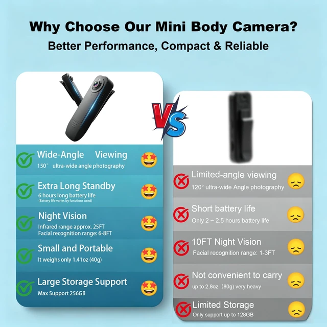 Alt view image 4 of 7 - Mini Body Camera 1080P with Night Vision, Wearable Clip On POV Camera 64GB Audio and Video Recording, 25ft Night Vision, 4-6H Battery, 150° WideAngle Lens for Work Records, Guard Duty, Traveling