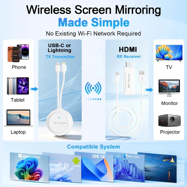 Alt view image 5 of 7 - Wireless HDMI Transmitter Receiver 4K 1080P No Wi-Fi HDMI TV Dual USB-C & Lightning, No App No Wi-Fi 100W PD 65ft Range for iPhone iPad MacBook HDMI TV Meeting Classroom Home Travel