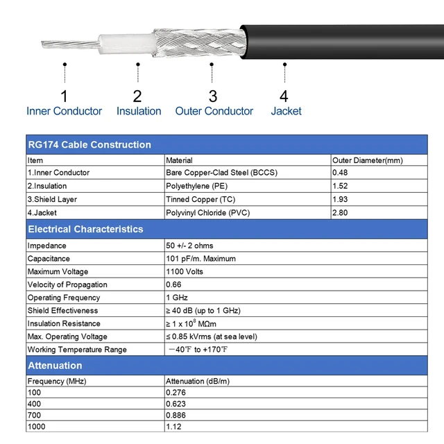 Alt view image 3 of 6 - BNC Male to Male Coaxial Jumper Cable 50 Ohm 29.5 Feet RG174
