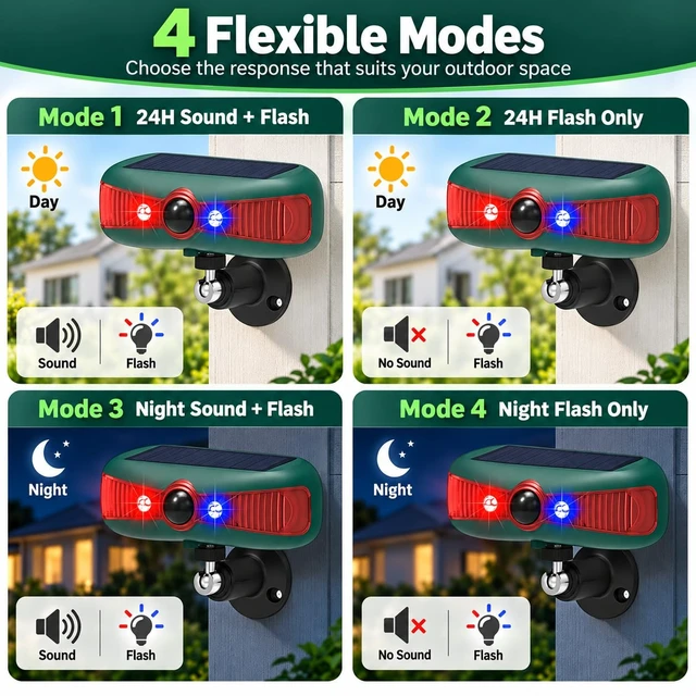 Alt view image 5 of 7 - Solar Motion Sensor Alarm, 130dB, Red & Blue Strobe, 4 Modes Red Blue Strobe 130dB Siren 110° PIR 4 Modes Yard, Coop, Farm, Driveway, Barn, Garden