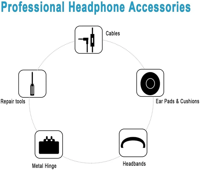 Alt view image 4 of 4 - Hinge Replacement for Solo3 Wireless Solo2 Wireless Headphone Hinge Clip Cover + Pin Repair Parts Kits,Durable Repair Kit,As Same As OEM,With Screwdriver and Screws,Rose Gold