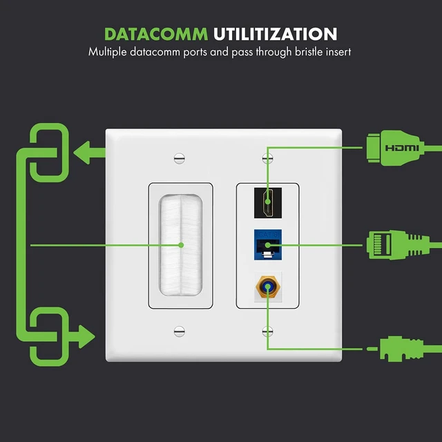 Alt view image 3 of 7 - Double Gang Datacomm Bundle with Multimedia Pass-Through Insert, 3-Port Keystone Jack Insert, Coaxial, Ethernet, HDMI Keystones, and 2-Gang Decorator Wall Plate, TG889173MCFH-W, White