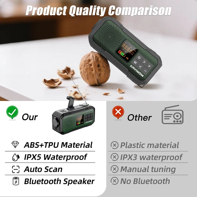 Alt view image 5 of 7 - Portable Radio