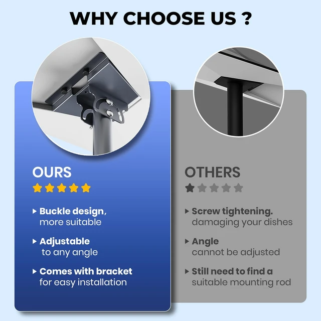 Alt view image 3 of 7 - Starlink Standard 4/4X/Gen 3 Mount, 360° Adjustable Starlink Wall Mount with Pipe Adapter, Pole Mount, Rustproof, Weatherproof for Concrete/Wood Walls, Easy Installation, Grey