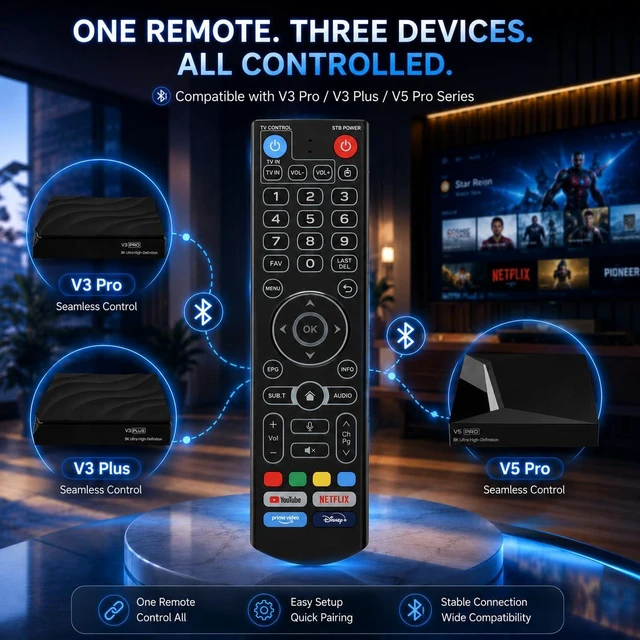 Alt view image 3 of 7 - V5 Pro Voice Remote Control, Voice Remote Control Compatible with vSeeBox V5 Pro,3 Pro, V3 Plus