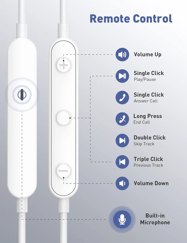 Alt view image 6 of 7 - Wired Earbuds 3.5mm Jack School Airplane Travel Headphones White 3.5 mm Plug Earphones with S/M/L in Ear Buds Tips Microphone, Music Calls Remote Control Corded for Office
