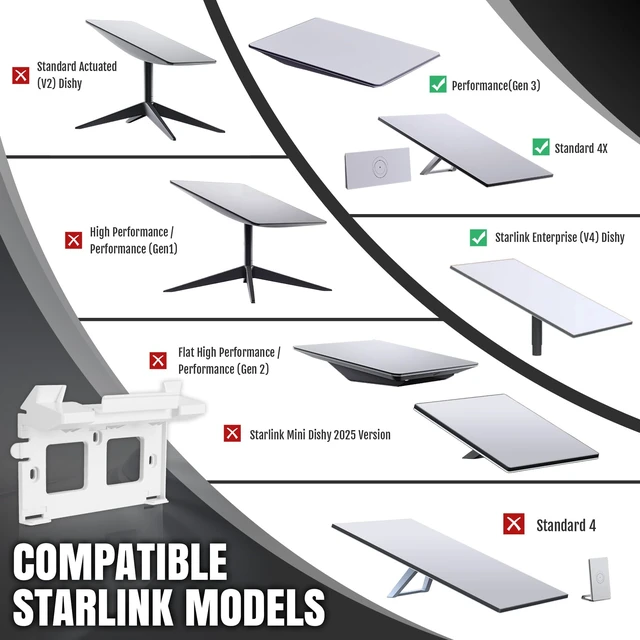 Alt view image 3 of 7 - 2-in-1 Wall Mount for Starlink Gen 3/V4/V5/4X Router & Power Supply Heavy-Duty ABS Compact Design Prevents Signal Loss Pet-Proof for Home, RV and Marine