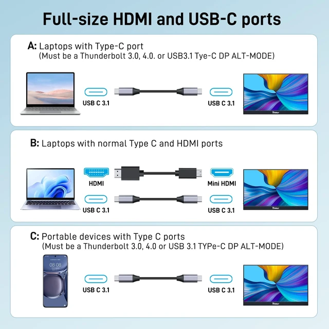 Alt view image 7 of 7 - USB-C & HDMI Portable Touchscreen Monitor 15.6", Extended Monitor IPS FHD 1080P External Monitor for PC/Laptop/Phone