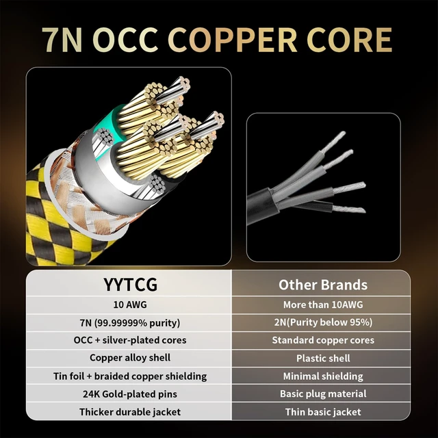 Alt view image 6 of 7 - Audiophile Audio Power Cable 7N OCC for Amp/DAC/HiFi Systems 6.6ft 24K Gold-Plated Plug, Copper Alloy Shell, OFC Braided Shielding, NEMA 5-15P to C15, 3 Prong Power Cord, 4.8mm² x 3, 18.5mm