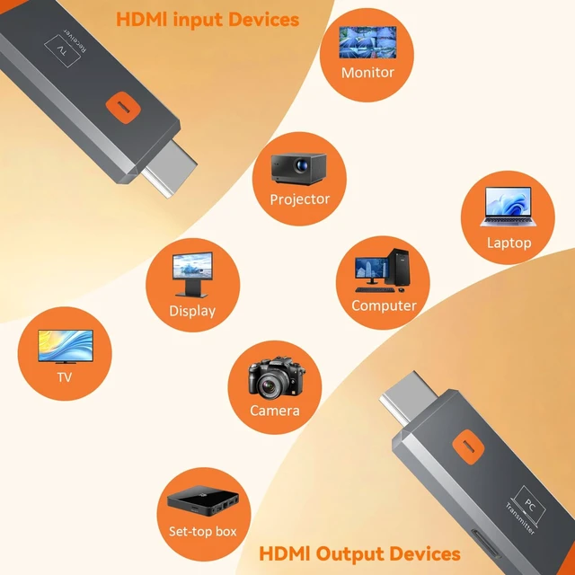 Alt view image 7 of 7 - Wireless HDMI Transmitter and Receiver, Non-Delayed Streaming. 165FT/50M, 4K decoding to 1080P Output, Plug and Play Dual-Band 2.4G+5.8G Wireless HDMI, Suitable for PC/Camera/Projector/STB/Monitor