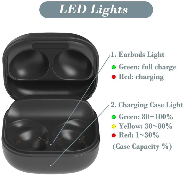 Alt view image 3 of 7 - Charging Case for Samsung Galaxy Buds Pro (SM-R190), Replacement Charger Case Dock Station with USB C Cable for Galaxy Buds Pro Earbuds
