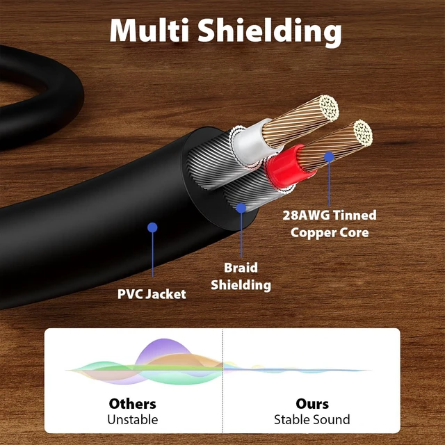 Alt view image 7 of 7 - 3.5mm to RCA Audio Cable, Aux to RCA, 16ft Cable with Gold-Plated Connectors, Durable PVC Jacket Aux Adapter for Phone, Laptop, Mixer, Speaker, Car Stereo, Home