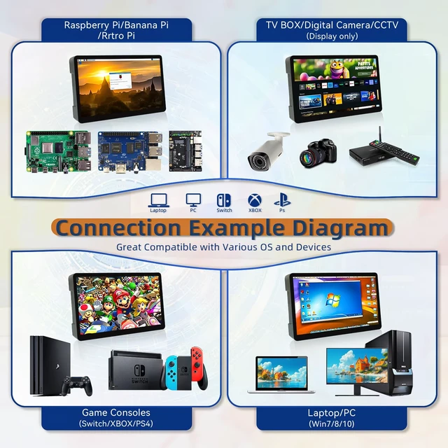 Alt view image 4 of 7 - 7'' Small HDMI Monitor 800x480 Raspberry Pi Screen with Case Second/Extend Screen for Raspberry Pi 5/4/3 Win11/10/8/7, Plug & Play, Dual Speakers, Non-Touch