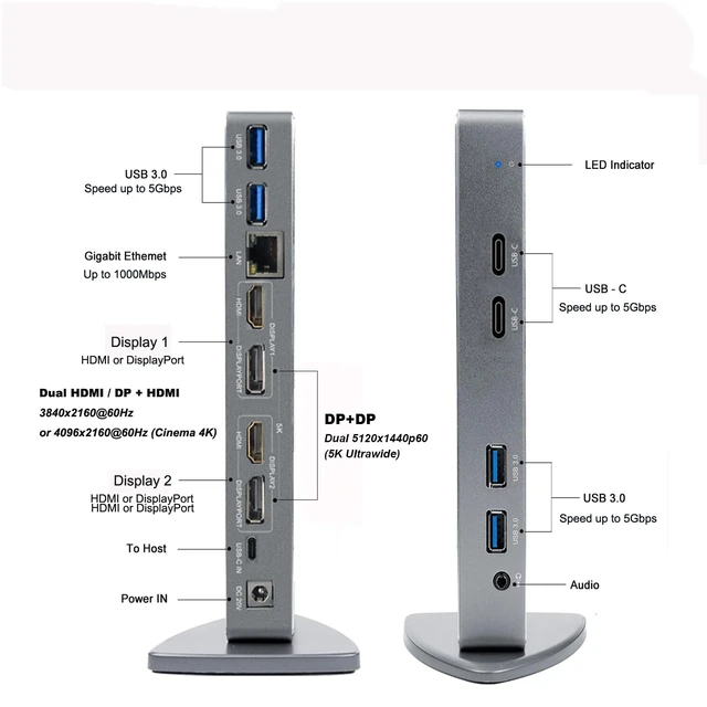 Alt view image 2 of 7 - USB 3.0 Dual 4K@60Hz Laptop Docking Station for Thunderbolt 5/4/3, USB-C/A Windows, MacOS(Mac M1-M5,MacBook Neo), ChromeOS (2X HDMI, 2X Display Port, LAN, 6 USB 3.0, Audio)