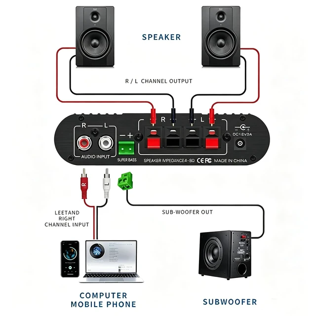 Alt view image 5 of 7 - Home Audio Amplifier Bluetooth 5.0 Stereo Receiver 2.1 Channel Subwoofer Amp Board with Treble/Bass/Sub Control HiFi Sound for Home Theater, Car & Karaoke, Includes Remote & Power Adapter
