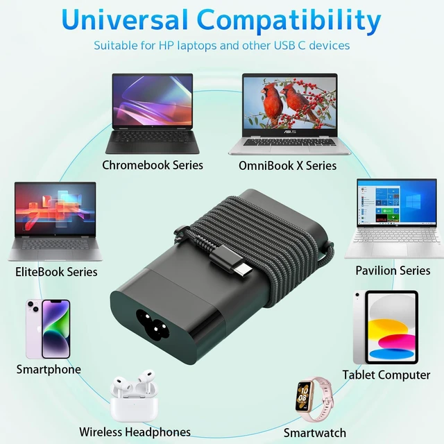 Alt view image 5 of 7 - 65W USB C Charger Fit for HP OmniBook X Chromebook 14-CA000 Pavilion Laptop Envy Spectre 12 13 X360 Chromebook 14 Pavilion EliteBook Elite x2 Power Supply 65W PD Fast Charging Multiple Protection