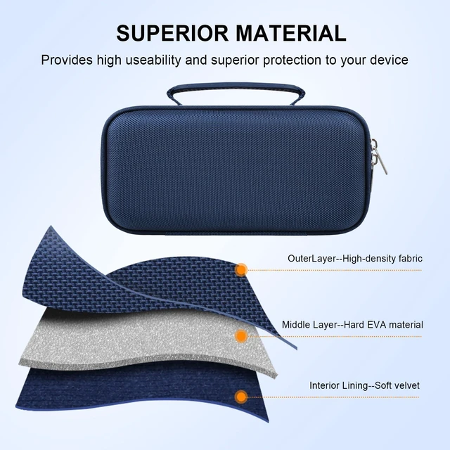 Alt view image 6 of 7 - Carrying Case for Bushnell Golf Wingman HD GPS Speaker, Navy Golf GPS Speaker and Handheld GPS Rangefinder Hard Travel Bag, with Mesh Pocket Handle Double Zipper, for Protective Storage