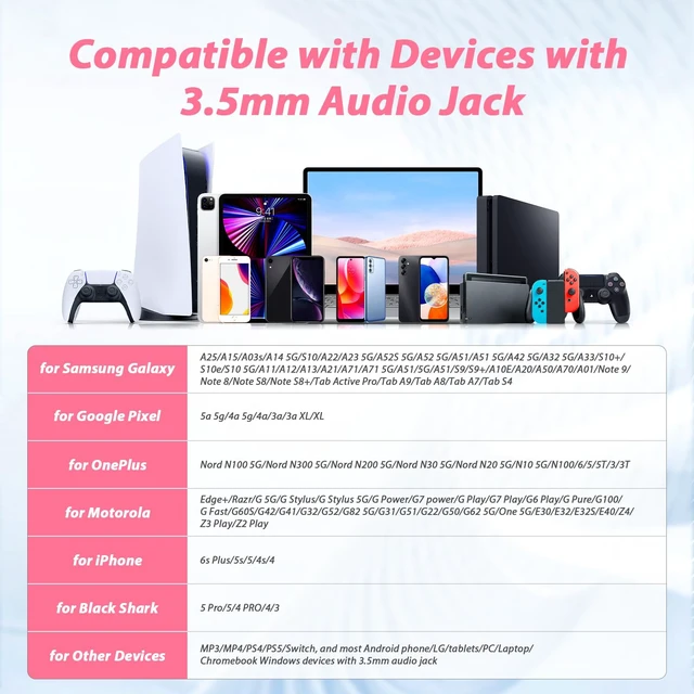 Alt view image 7 of 7 - 3.5mm Headphones Wired Earbuds for Samsung A25 A15 A12 A13, Pink Wired Earphones with Microphone Song Skip Ear Bud Wire for Galaxy A14 A23 A71 A03s/Moto G Power Pure/Pixel 5a 4a