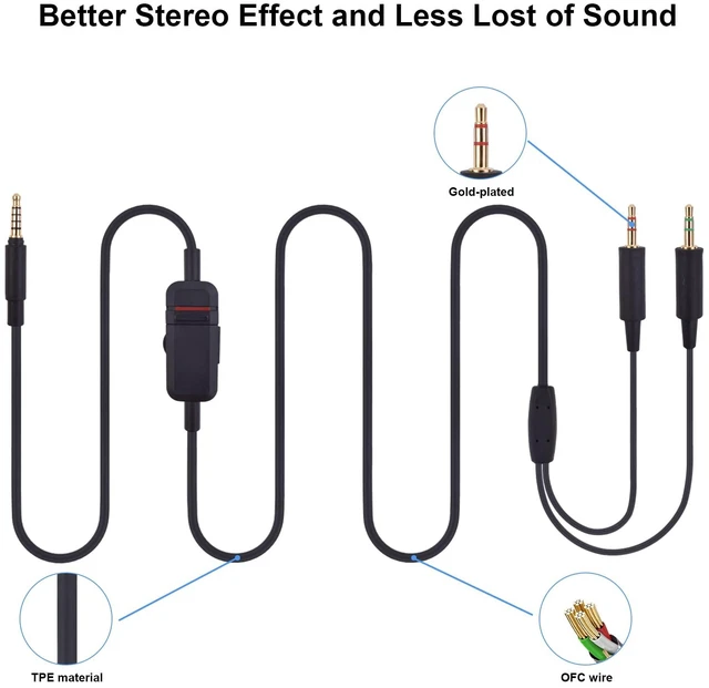 Alt view image 4 of 7 - MMX 300 2nd Gen Replacement Cable for Beyerdynamic MMX 300 2nd Generation/MMX 300 Gaming Headset, Volume Control Inline Mute, Plug and Play Twisted Pair OFC Copper Wire (8.2Ft / 2.5m)