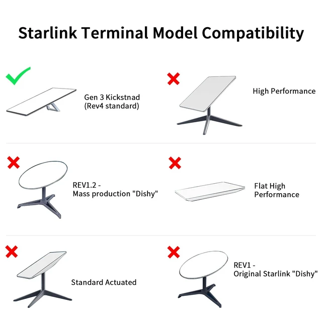 Alt view image 5 of 7 - Starlink Gen3 Router Wall Mount Compatible with Starlink 4/4X/Gen3 Power Supply Mount Kit High Performance Dish