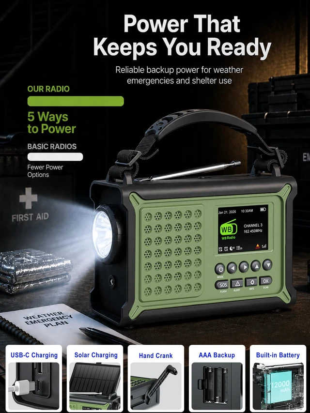 Alt view image 6 of 7 - S.A.M.E. NOAA Weather Radio with 12000mAh Battery & 2.4" Color Display County-Specific Alerts, Easy Setup, 86 Emergency Events, Solar & Crank Backup, FM Radio, Phone Charging, Flashlight & SOS
