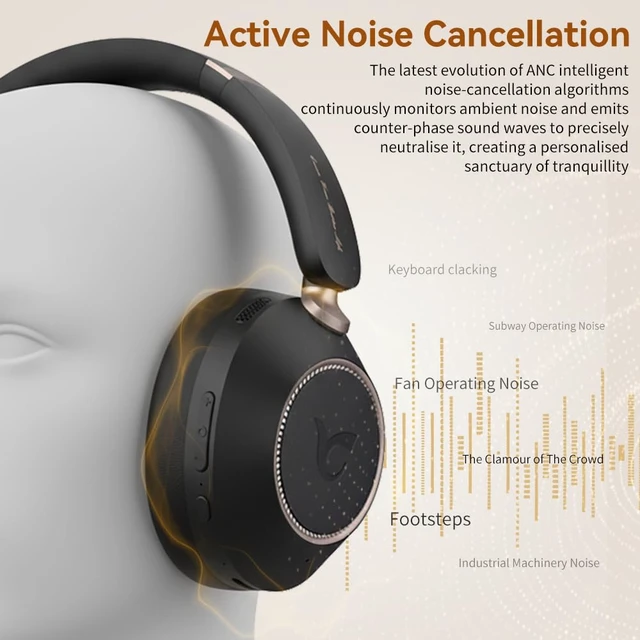 Alt view image 3 of 7 - Active Noise Cancelling Headphones, Bluetooth 5.4 Wireless on Ear ANC Headphone with 65H Playtime, Deep Bass, Low Latency, Foldable Headset with Mic for Travel/Office/PC (Black)