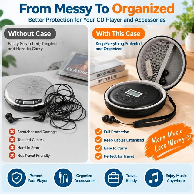 Alt view image 3 of 7 - Portable CD Player Case Compatible with Deluxe/for ARAFUNA/for GPX/for Soulcke/for MONODEAL Personal Disc Player, Travel Carrying Stoarge Holder for Earphone & Cable (Box Only)