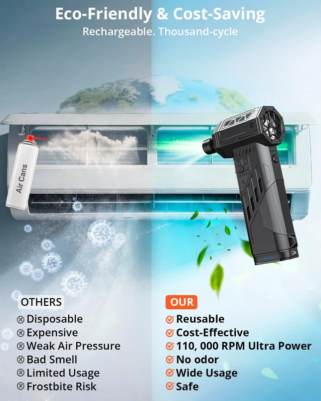 Alt view image 5 of 7 - Compressed Air Duster with Removable Battery,Hurricane-Force Electric Air Duster with Brushless Motor,Mini Air Blower,3 Gear Adjustable Cordless soplador de aire,4 Nozzles for PC,Keyboard,Car,Home