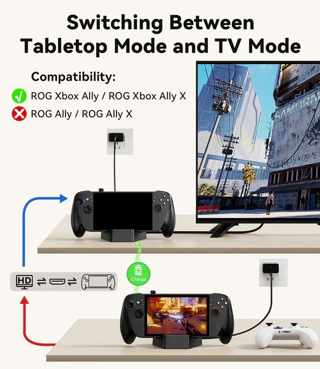 Alt view image 5 of 7 - Docking Station for ROG Xbox Ally X/ROG Xbox Ally, Portable TV Dock Station Replacement with 4K@144Hz HDMI Adapter/Gigabit Ethernet/2 USB-A Port/100W USB-C Port