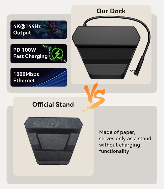 Alt view image 6 of 7 - Docking Station for ROG Xbox Ally X/ROG Xbox Ally, Portable TV Dock Station Replacement with 4K@144Hz HDMI Adapter/Gigabit Ethernet/2 USB-A Port/100W USB-C Port
