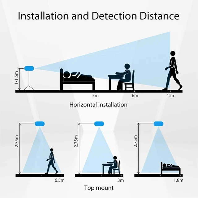 Alt view image 7 of 7 - MmWave Human Presence Sensor, Zigbee Millimeter Wave Radar Detection 24G Radar,Requires TUYA HUB, Supports Home Assistant Zigbee2mqtt