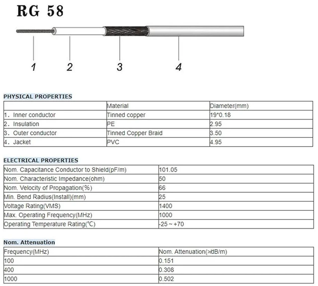 Alt view image 4 of 7 - CB Coax Cable 12inch RG58 PL259 to SO239 Jumper for Analyzer 2pack UHF Male to Famale PL259 Cable Extension for Radio Antenna Scanner Antenna Analyzer Dummy Load SWR Meter etc