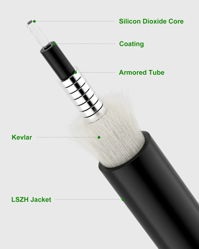 Alt view image 3 of 7 - SC/APC Fiber Optic Internet Cable OS2 Outdoor Armored 70M/230FT LSZH, SC/APC to SC/APC Fiber Patch Cable, SC to SC Singlemode, 9/125µm Simplex SMF Jumper for FTTH/FTTP ONT with 2 Couplers