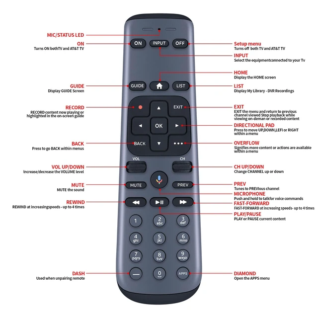 Alt view image 4 of 7 - New AT&T TV Now DirecTV Receiver and Direc TV Stream Replacement 2nd Generation Voice RC82V Remote Control for C71KW-200 C71KW-400 Osprey Receiver