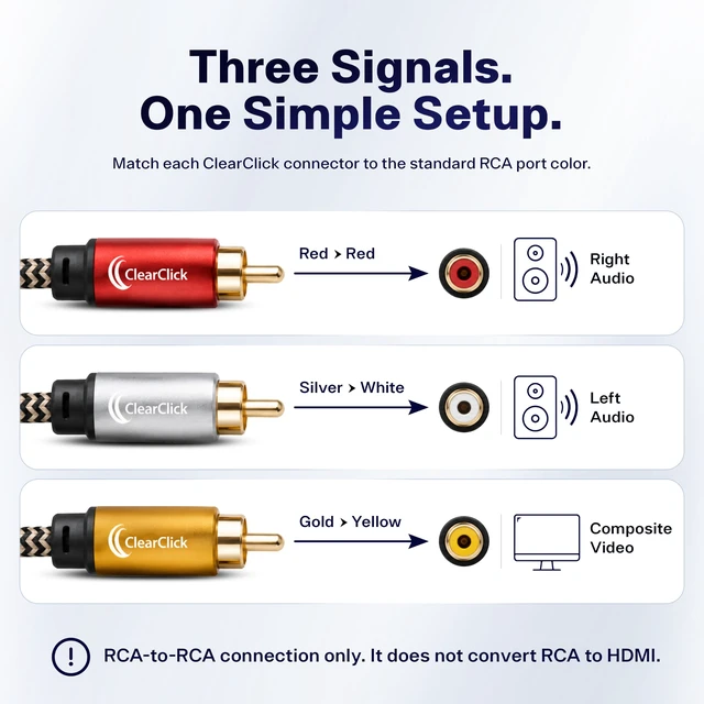 Alt view image 4 of 7 - 3-RCA AV to 3-RCA AV Cable - 6.5 ft Gold-Plated Premium Quality Braided Nylon Jacket, Gold-Plated Connectors, Color-Coded Plugs, Universal Compatibility, Durable Design