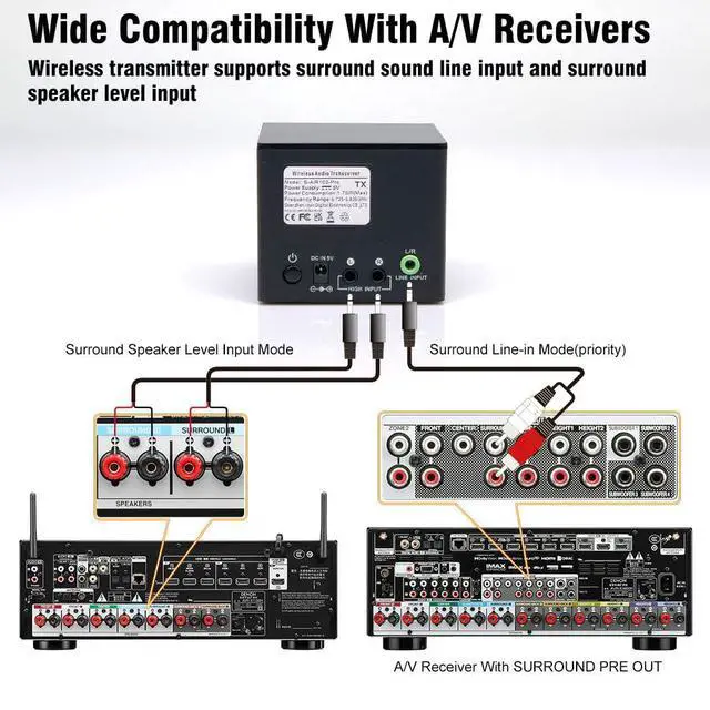 Alt view image 4 of 4 - S-AIR100-PRO Wireless Rear Speaker kit, 5.8G Low Latency Audio Transmitter and Receiver, 80W+80W high Power, Compatible with A/V Receiver, Stable and Anti-Interference