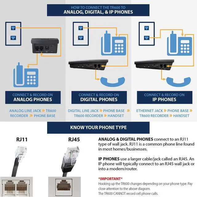 Alt view image 4 of 4 - TR600 Landline Phone Call Recorder for Analog/IP/Digital Lines, Automatic Telephone Recording Device - 16GB