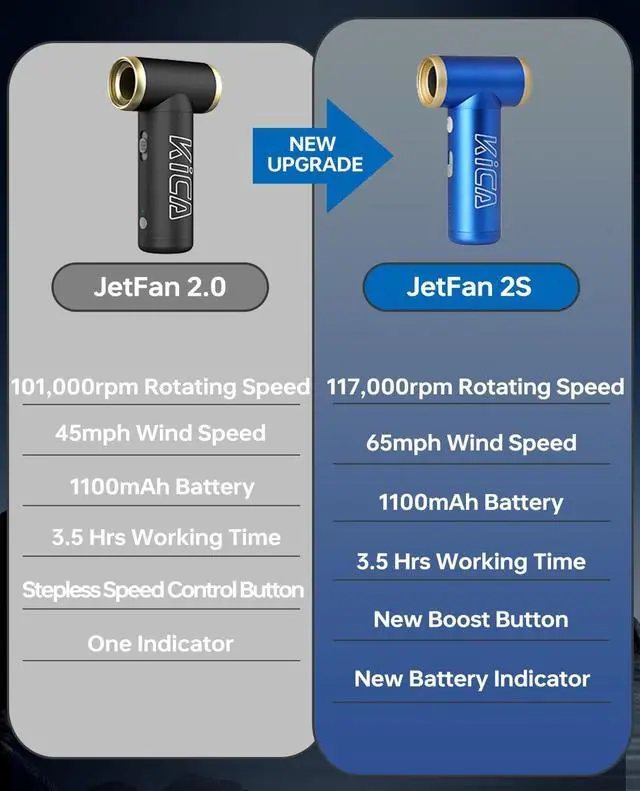 Alt view image 2 of 4 - Electric Air Duster - Jet Fan 2S Rechargeable Air Duster, 117000RPM Brushless Motor, Metal Shell, 56 MPH Wind Speed, Jet Dry Blower for Keyboard, PC, Car & Home Cleaning (Blue)