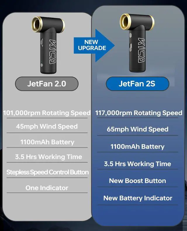 Alt view image 2 of 4 - Jet Fan 2S Electric Air Duster - 117000RPM High-Speed Portable Turbo Fan, Aluminum Alloy Mini Jet Blower, Stepless Speed Cordless Air Duster for PC Keyboard, Car Detailing & Camping (Black)