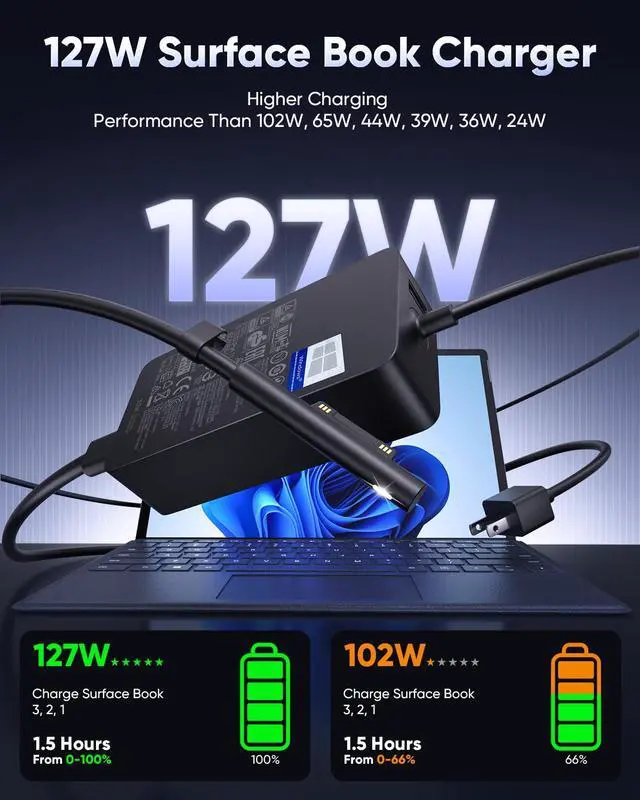 Alt view image 3 of 4 - 127W Microsoft Surface Book 3 Laptop Charger for 102W Surface Book 2, Book1, Surface Laptop Studio 2,1,i5,i7, Windows Surface Pro/Laptop/Go/Tablet, 15V8A AC Power Adapter, High Speed Cable 10FT, LED