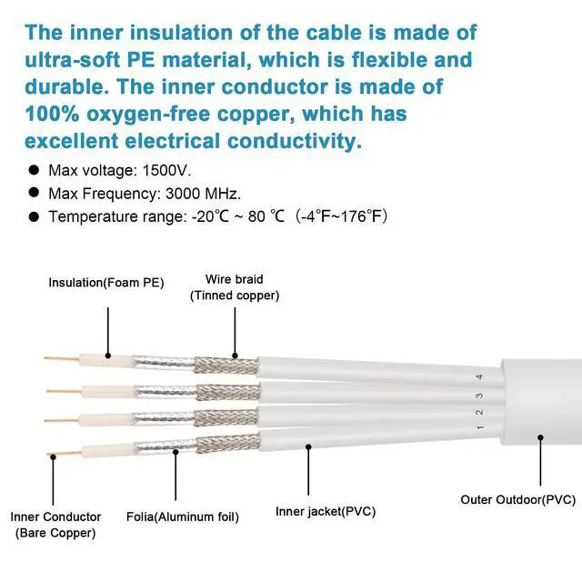 Alt view image 2 of 4 - 50FT SMA Extension Cable - SMA Male to SMA Female Coax Cable for 5G Cellular Routers