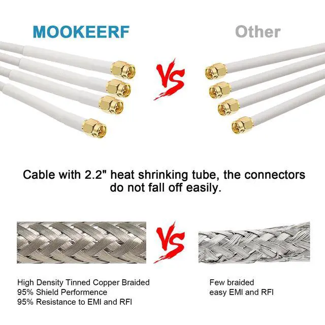 Alt view image 4 of 4 - 50FT SMA Extension Cable - SMA Male to SMA Female Coax Cable for 5G Cellular Routers