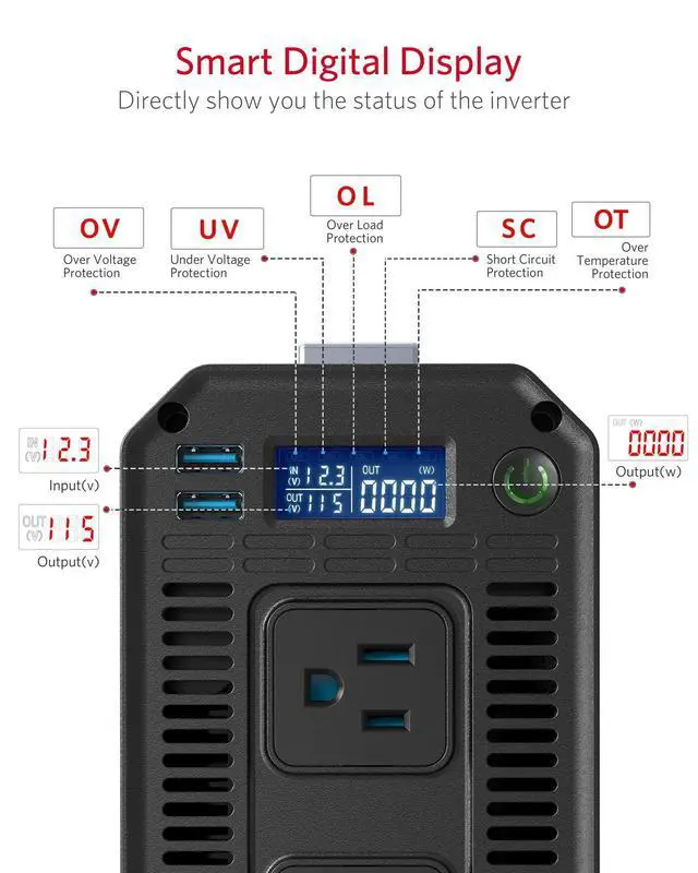 Alt view image 3 of 4 - 1200 Watt Power Inverter, 12V DC to 110V AC Car Inverter with LCD Display, 2 AC Outlets, 5V/2.4A USB Port, Cables Included, Car Power Converter for Truck, Home, Vehicles, Laptop