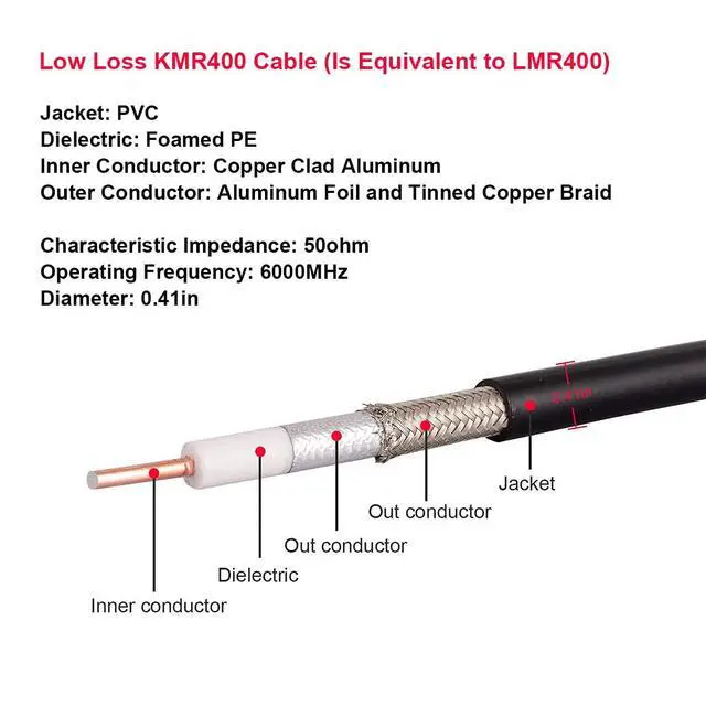 Alt view image 3 of 4 - CB Coax Cable 150FT, KMR 400 UHF Coaxial PL-259 UHF Male Coax Low Loss 50 ohm CB Cable