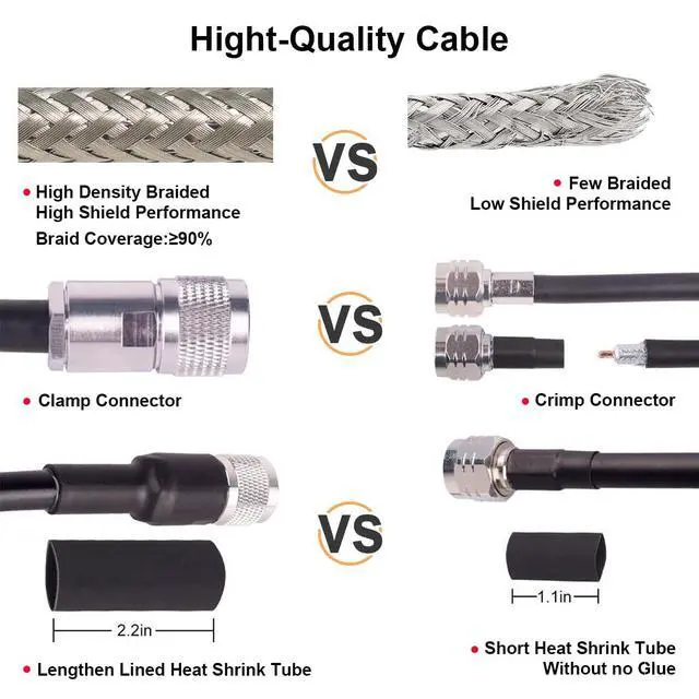 Alt view image 4 of 4 - CB Coax Cable 150FT, KMR 400 UHF Coaxial PL-259 UHF Male Coax Low Loss 50 ohm CB Cable
