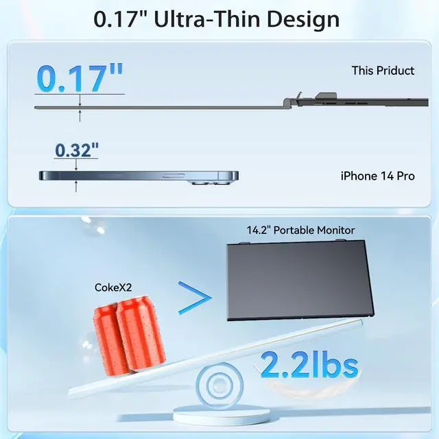 Alt view image 4 of 6 - 14.2" Triple Laptop Screen Extender, Ultra-Thin FHD 1080P IPS Portable Monitor for Laptop, Aluminum Alloy Tri-Screen Travel Monitor, Plug & Play for Windows/Mac/Chrome, Fits 13"-17.3" Laptops