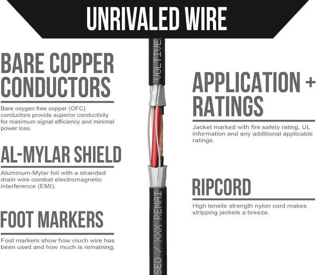 Alt view image 3 of 6 - 16/3 Shielded Low Voltage Wire, Riser CL3R, Black, 500ft - 16AWG, 3 Conductors, Overall Shield, Stranded Bare Copper, UL Listed - V-1279-2