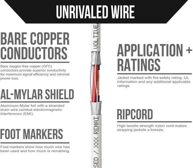 Alt view image 3 of 6 - 20/3 Shielded Low Voltage Wire, Riser CL3R, White, 1000ft - 20AWG, 3 Conductors, Overall Shield, Stranded Bare Copper, UL Listed - V-1305-1