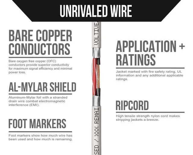 Alt view image 3 of 6 - 20/2 Shielded Low Voltage Wire, Riser CL3R, White, 1000ft - 20AWG, 2 Conductors, Overall Shield, Stranded Bare Copper, UL Listed - V-1304-1