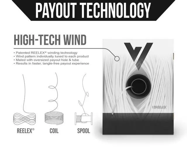 Alt view image 5 of 6 - 20/2 Shielded Low Voltage Wire, Riser CL3R, White, 1000ft - 20AWG, 2 Conductors, Overall Shield, Stranded Bare Copper, UL Listed - V-1304-1